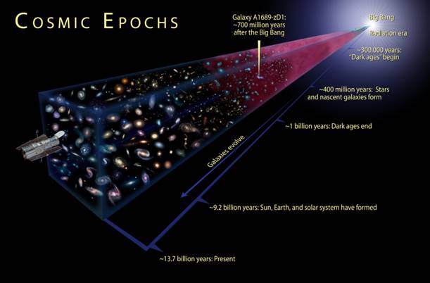 https://futurism.com/wp-content/uploads/2015/11/big-bang2.jpg